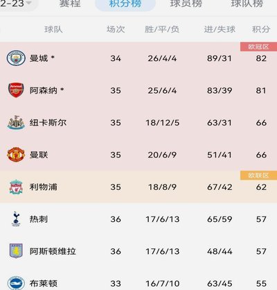 英超争冠与保级进入终极对决