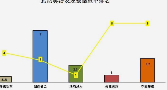 恩西索全场数据