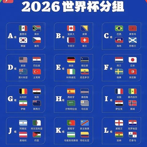 世界杯48队齐亮相，国足世界杯正赛可能赢的队伍有哪些。