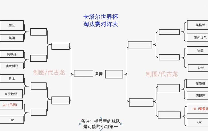 看好日本赢巴西晋级16强