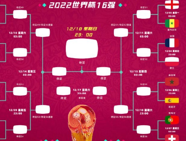 看好日本赢巴西晋级16强