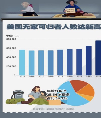 一个华人家庭在美国“卷足球”：一年3万美元，每天300公里