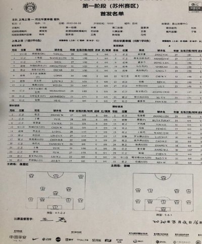 中超第二十轮05后首发及07后出场人员统计。上场年轻人持续高位。
