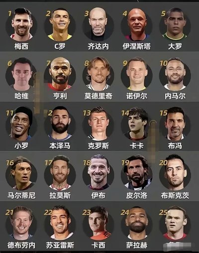 安东尼评各项能力最佳：梅西定位球/C罗盘带/内马尔技术