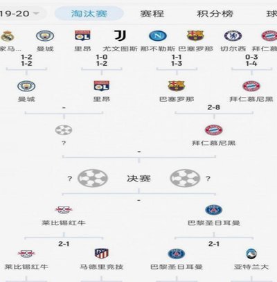 欧冠格局再洗牌？最新夺冠赔率揭示的冠军热门。